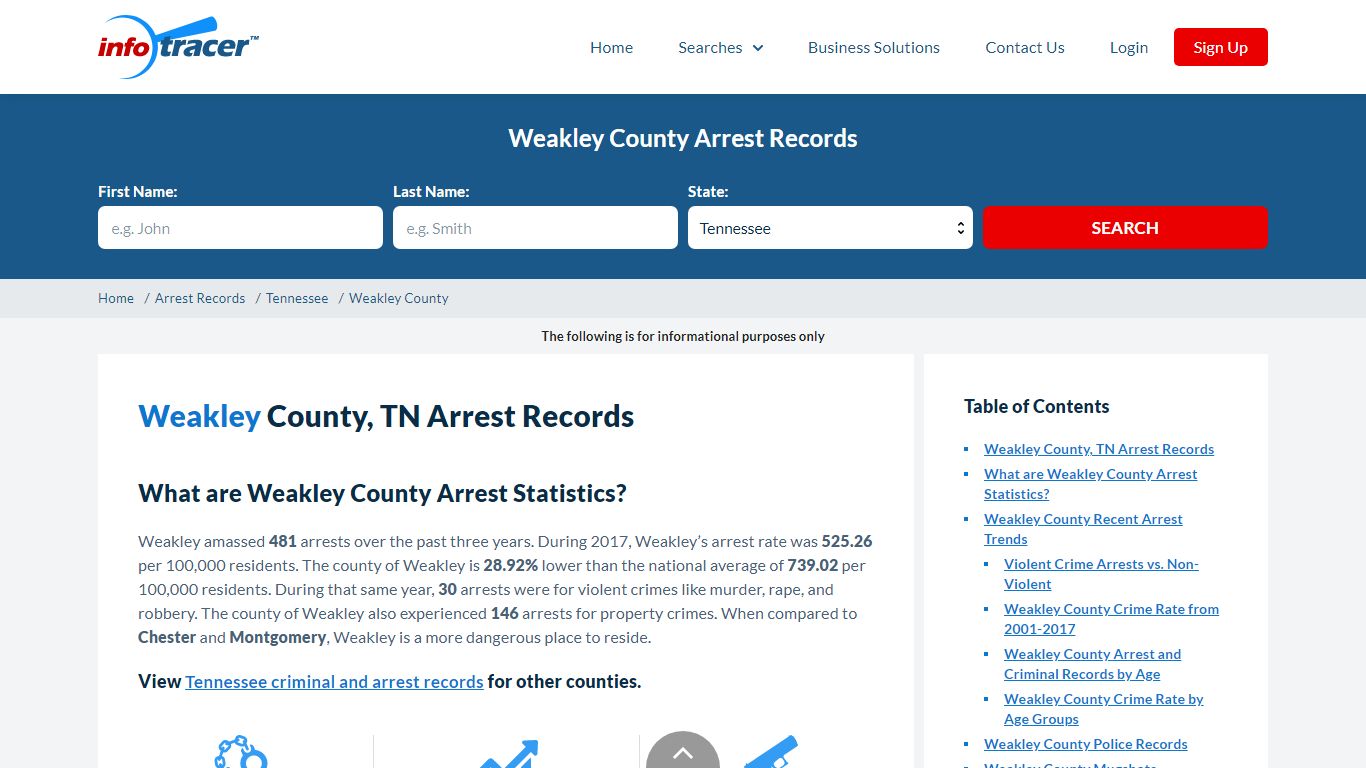 Weakley County, TN Arrests, Mugshots & Jail Records - InfoTracer